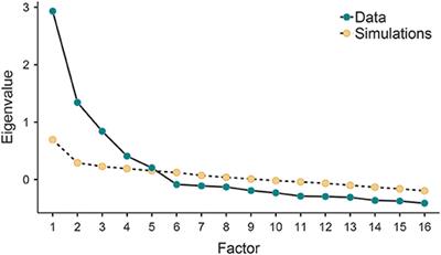 The Multivariable Multiaxial Suggestibility Inventory-2 (MMSI-2): A Psychometric Alternative to Measure and Explain Supernatural Experiences